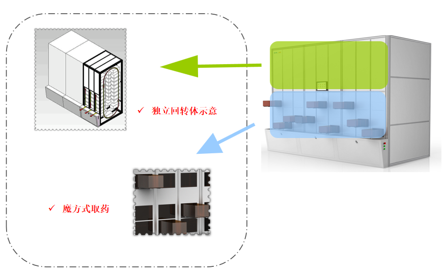 异型数字药品机器人ER-E09 图4