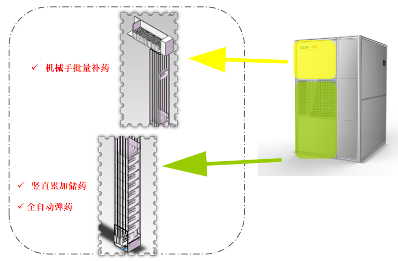 数字盒装药品机器人ER-K400 图3