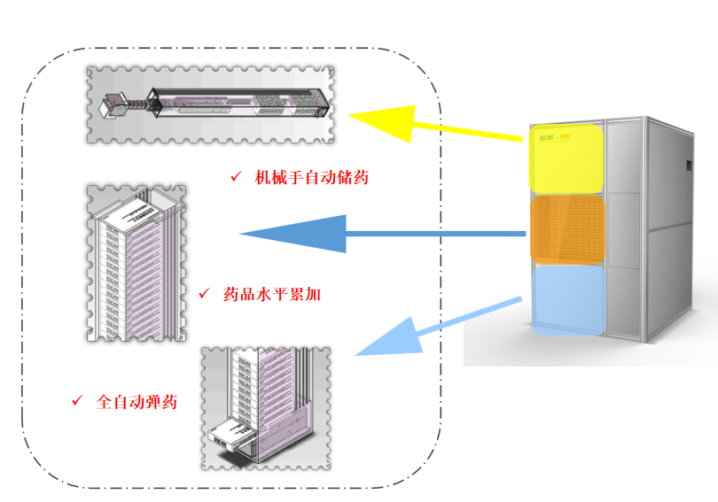 数字盒装药品机器人ER-K80 图3
