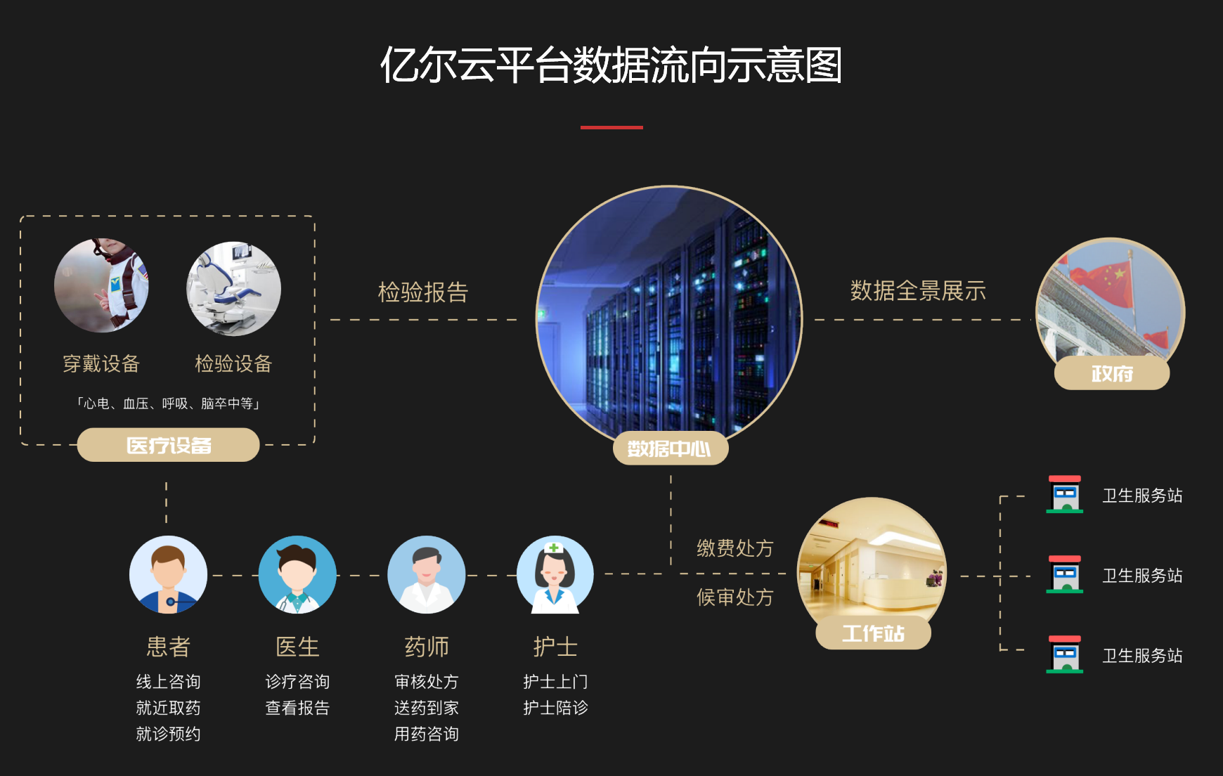 亿尔智慧可视云平台