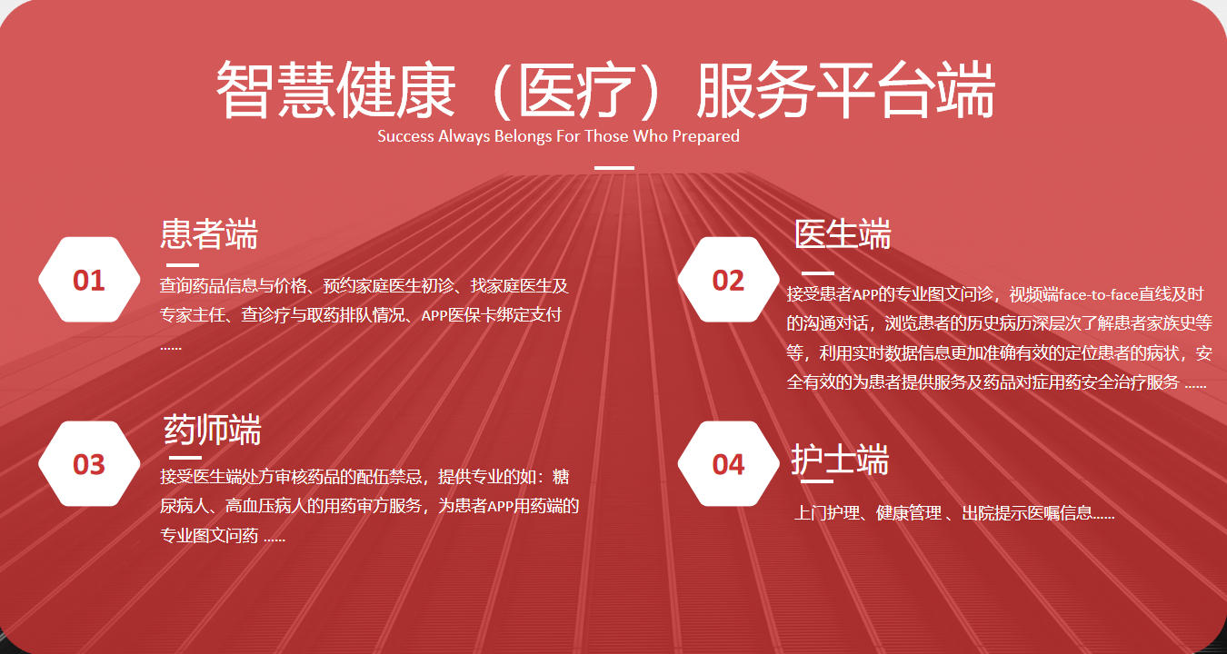 智慧医疗服务场景